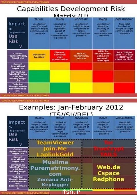 encrypt table